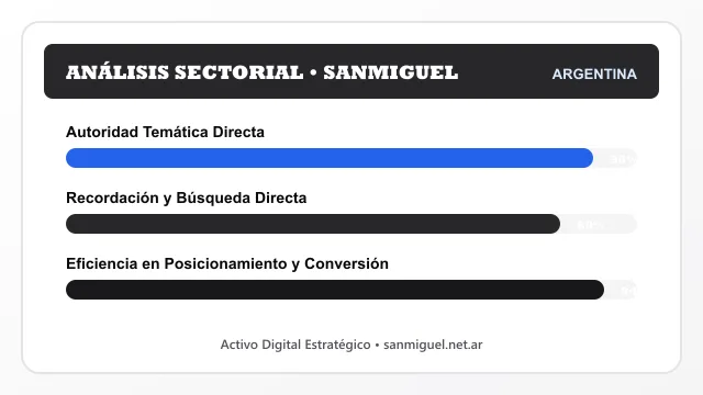 Análisis sectorial y posicionamiento estratégico para Sanmiguel